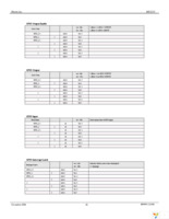 MIC2555-1YML TR Page 26